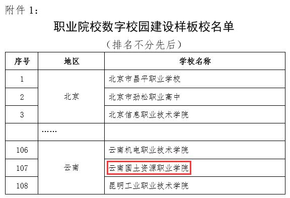 说明: J:\部门工作相关\【2019~2020学年第1学期】\数字校园建设实验校\【样板学校】\新闻图3 附件.jpg